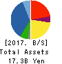 Kurotani Corporation Balance Sheet 2017年8月期