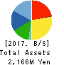 SILVER LIFE CO.,LTD. Balance Sheet 2017年Jul期 SILVER LIFE CO.,LTD. Balance Sheet 2017年7月期