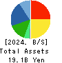 FUJI KOSAN COMPANY, LTD. Balance Sheet 2024年Mar期 FUJI KOSAN COMPANY, LTD. Balance Sheet 2024年3月期