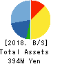 DNA Chip Research Inc. Balance Sheet 2018年Mar期 DNA Chip Research Inc. Balance Sheet 2018年3月期