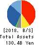 KNT-CT Holdings Co.,Ltd. Balance Sheet 2018年Mar期 KNT-CT Holdings Co.,Ltd. Balance Sheet 2018年3月期