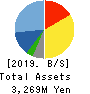 Frontier Management Inc. Balance Sheet 2019年12月期