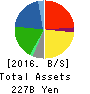 WELCIA HOLDINGS CO.,LTD. Balance Sheet 2016年Feb期 WELCIA HOLDINGS CO.,LTD. Balance Sheet 2016年2月期