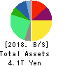 Takeda Pharmaceutical Company Limited Balance Sheet 2018年Mar期 Takeda Pharmaceutical Company Limited Balance Sheet 2018年3月期