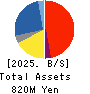 Aqualine Ltd. Balance Sheet 2025年Feb期 Aqualine Ltd. Balance Sheet 2025年2月期