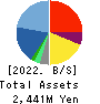 Nousouken Corporation Balance Sheet 2022年8月期