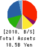 OOMITSU CO.,LTD. Balance Sheet 2018年5月期