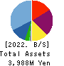 Azplanning Co.,Ltd. Balance Sheet 2022年Feb期 Azplanning Co.,Ltd. Balance Sheet 2022年2月期