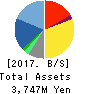 SYSTEM INFORMATION CO.,LTD. Balance Sheet 2017年Sep期 SYSTEM INFORMATION CO.,LTD. Balance Sheet 2017年9月期
