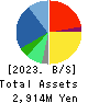 HYUGA PRIMARY CARE Co.,Ltd. Balance Sheet 2023年Mar期 HYUGA PRIMARY CARE Co.,Ltd. Balance Sheet 2023年3月期