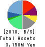 BuySell Technologies Co.,Ltd. Balance Sheet 2018年12月期