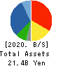 YAMASHITA HEALTH CARE HOLDINGS,INC. Balance Sheet 2020年May期 YAMASHITA HEALTH CARE HOLDINGS,INC. Balance Sheet 2020年5月期