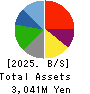 LAPINE CO.,LTD. Balance Sheet 2025年Feb期 LAPINE CO.,LTD. Balance Sheet 2025年2月期