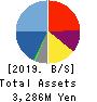 Speee,Inc. Balance Sheet 2019年9月期