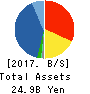 ECHO TRADING CO.,LTD. Balance Sheet 2017年Feb期 ECHO TRADING CO.,LTD. Balance Sheet 2017年2月期