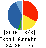 ECHO TRADING CO.,LTD. Balance Sheet 2016年Feb期 ECHO TRADING CO.,LTD. Balance Sheet 2016年2月期