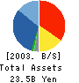 NIWS Co. HQ Ltd. Balance Sheet 2003年6月期