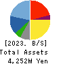 jig.jp co.,ltd. Balance Sheet 2023年Mar期 jig.jp co.,ltd. Balance Sheet 2023年3月期