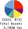 Mynet Inc. Balance Sheet 2023年12月期