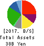 Eco’s Co, Ltd. Balance Sheet 2017年Feb期 Eco’s Co, Ltd. Balance Sheet 2017年2月期