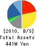 Nihon Industrial Holdings Co.,Ltd. Balance Sheet 2010年6月期