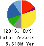 Treasure Factory Co.,LTD. Balance Sheet 2016年Feb期 Treasure Factory Co.,LTD. Balance Sheet 2016年2月期