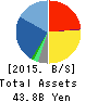 D.A.Consortium Inc. Balance Sheet 2015年3月期