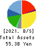 JM HOLDINGS CO.,LTD. Balance Sheet 2021年Jul期 JM HOLDINGS CO.,LTD. Balance Sheet 2021年7月期