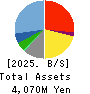 Life Foods Co.,Ltd. Balance Sheet 2025年Feb期 Life Foods Co.,Ltd. Balance Sheet 2025年2月期