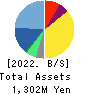 GRID Inc. Balance Sheet 2022年Jun期 GRID Inc. Balance Sheet 2022年6月期