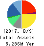 NJ Holdings Inc. Balance Sheet 2017年Mar期 NJ Holdings Inc. Balance Sheet 2017年3月期