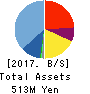 Boutiques,Inc. Balance Sheet 2017年Mar期 Boutiques,Inc. Balance Sheet 2017年3月期
