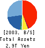 Mitsubishi UFJ Securities Co.,Ltd. Balance Sheet 2003年3月期