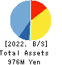 Vector HOLDINGS Inc. Balance Sheet 2022年Mar期 Vector HOLDINGS Inc. Balance Sheet 2022年3月期
