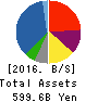 HANWA CO.,LTD. Balance Sheet 2016年Mar期 HANWA CO.,LTD. Balance Sheet 2016年3月期