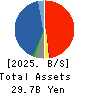 GFOOT CO.,LTD. Balance Sheet 2025年2月期