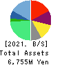 PORT INC. Balance Sheet 2021年Mar期 PORT INC. Balance Sheet 2021年3月期