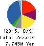 SHINSEIDO CO.,LTD. Balance Sheet 2015年2月期