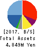 SIOS Corporation Balance Sheet 2017年12月期