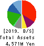 Y’s table corporation Balance Sheet 2019年2月期