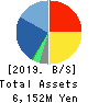 SoldOut,Inc. Balance Sheet 2019年12月期