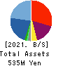 circlace Inc Balance Sheet 2021年Mar期 circlace Inc Balance Sheet 2021年3月期