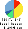Kanamic Network Co.,LTD Balance Sheet 2017年Sep期 Kanamic Network Co.,LTD Balance Sheet 2017年9月期