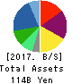 IDOM Inc. Balance Sheet 2017年Feb期 IDOM Inc. Balance Sheet 2017年2月期