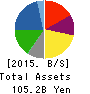 BEST DENKI CO.,LTD. Balance Sheet 2015年2月期