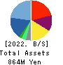 Prodelight Co.,Ltd. Balance Sheet 2022年8月期