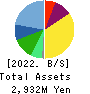 G Three Holdings CORPORATION Balance Sheet 2022年8月期