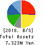 JASON CO.,LTD. Balance Sheet 2018年Feb期 JASON CO.,LTD. Balance Sheet 2018年2月期