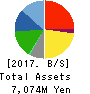 JASON CO.,LTD. Balance Sheet 2017年Feb期 JASON CO.,LTD. Balance Sheet 2017年2月期