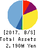 Carna Biosciences,Inc. Balance Sheet 2017年Dec期 Carna Biosciences,Inc. Balance Sheet 2017年12月期